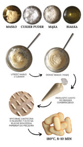 Kocie języczki - ciasteczka na białkach (4 składniki)